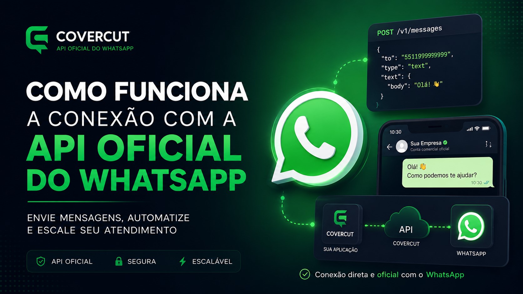 Demonstração: conexão com a API oficial do WhatsApp