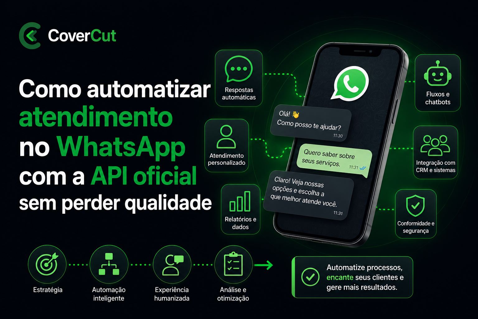 Como automatizar atendimento no WhatsApp com a API oficial sem perder qualidade