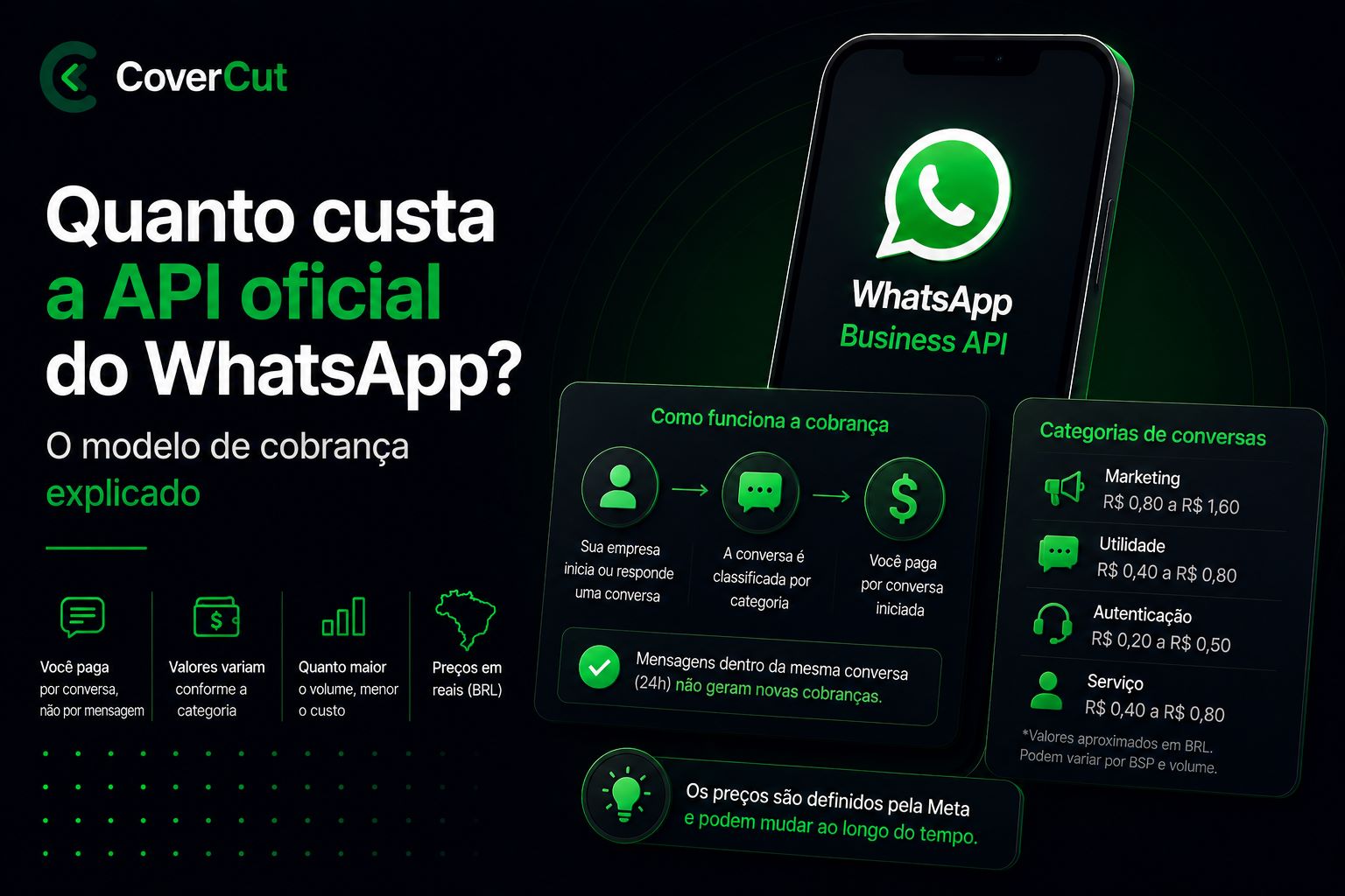 Quanto custa a API oficial do WhatsApp? O modelo de cobrança explicado
